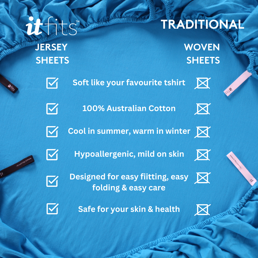 Fitment Sheet What If Your Bed Isn't a Standard Size? – It-Fits Jersey Sheets